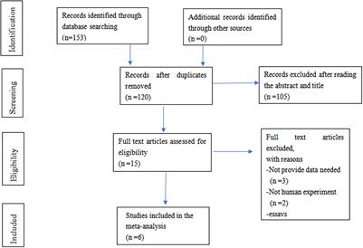 Association between otolin-1 and benign paroxysmal positional vertigo: A meta-analysis